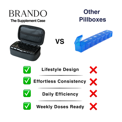 The Supplement Case™